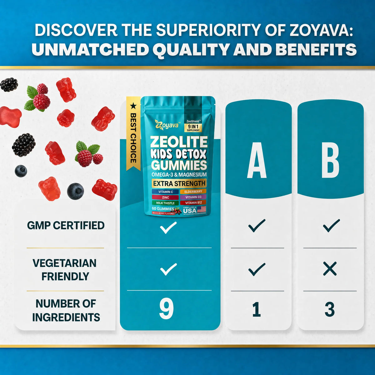 Zeolite Kids Detox Gummies