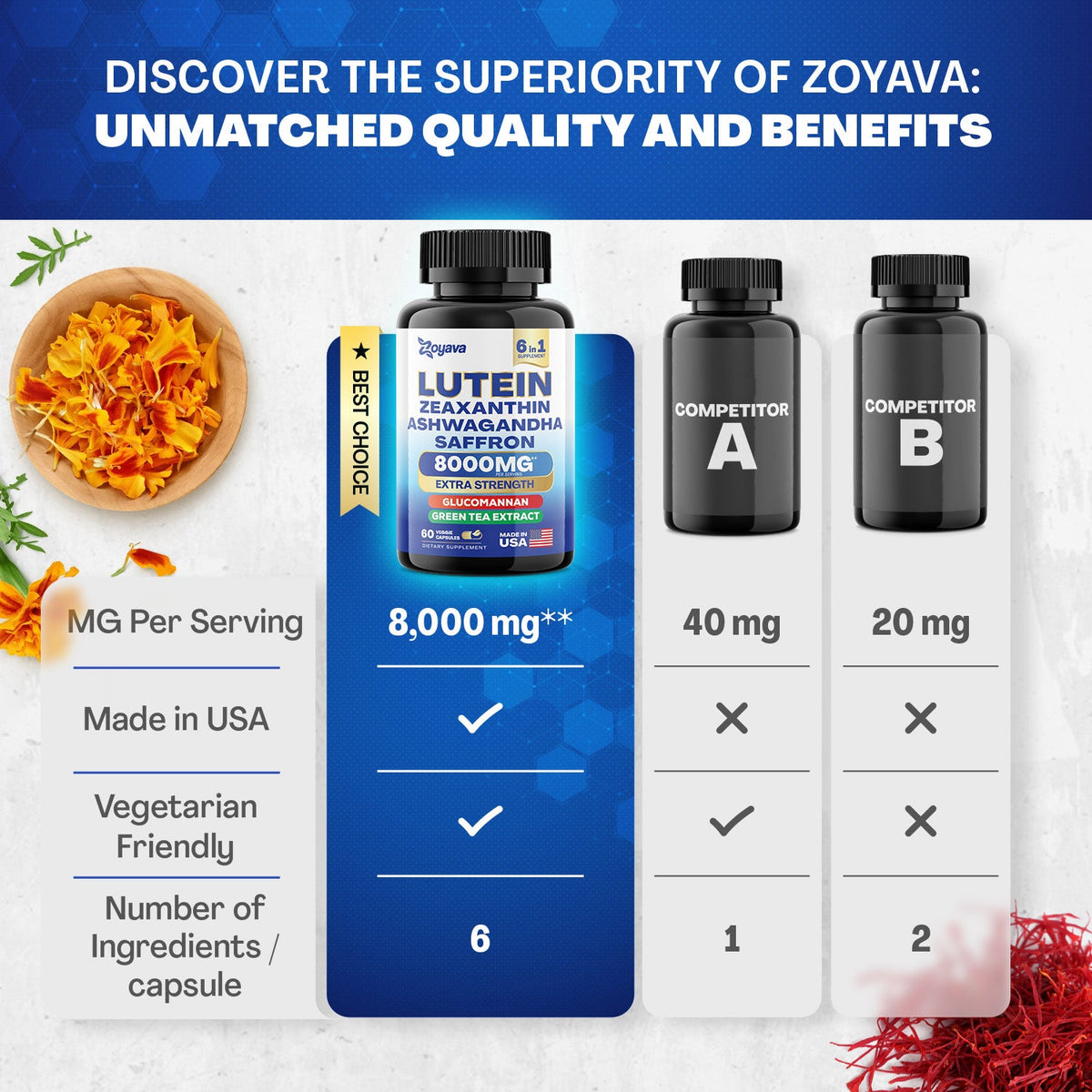 SightShield Advanced Lutein and Zeaxanthin Supplements - 8000 MG Power Blend