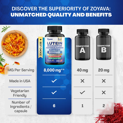 SightShield Advanced Lutein and Zeaxanthin Supplements - 8000 MG Power Blend