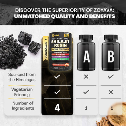 World's First Flavored Himalayan Shilajit Resin - Caramel, Original