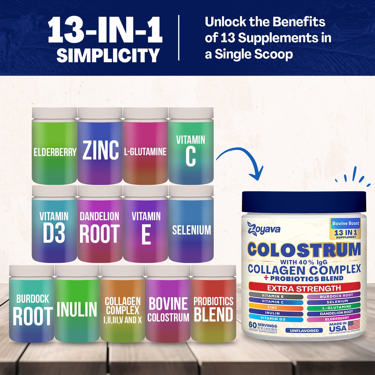 Zoyava Colostrum Powder – 40% IgG, 13-in-1 Extra Strength Formula with Collagen, Probiotics & Immune Support