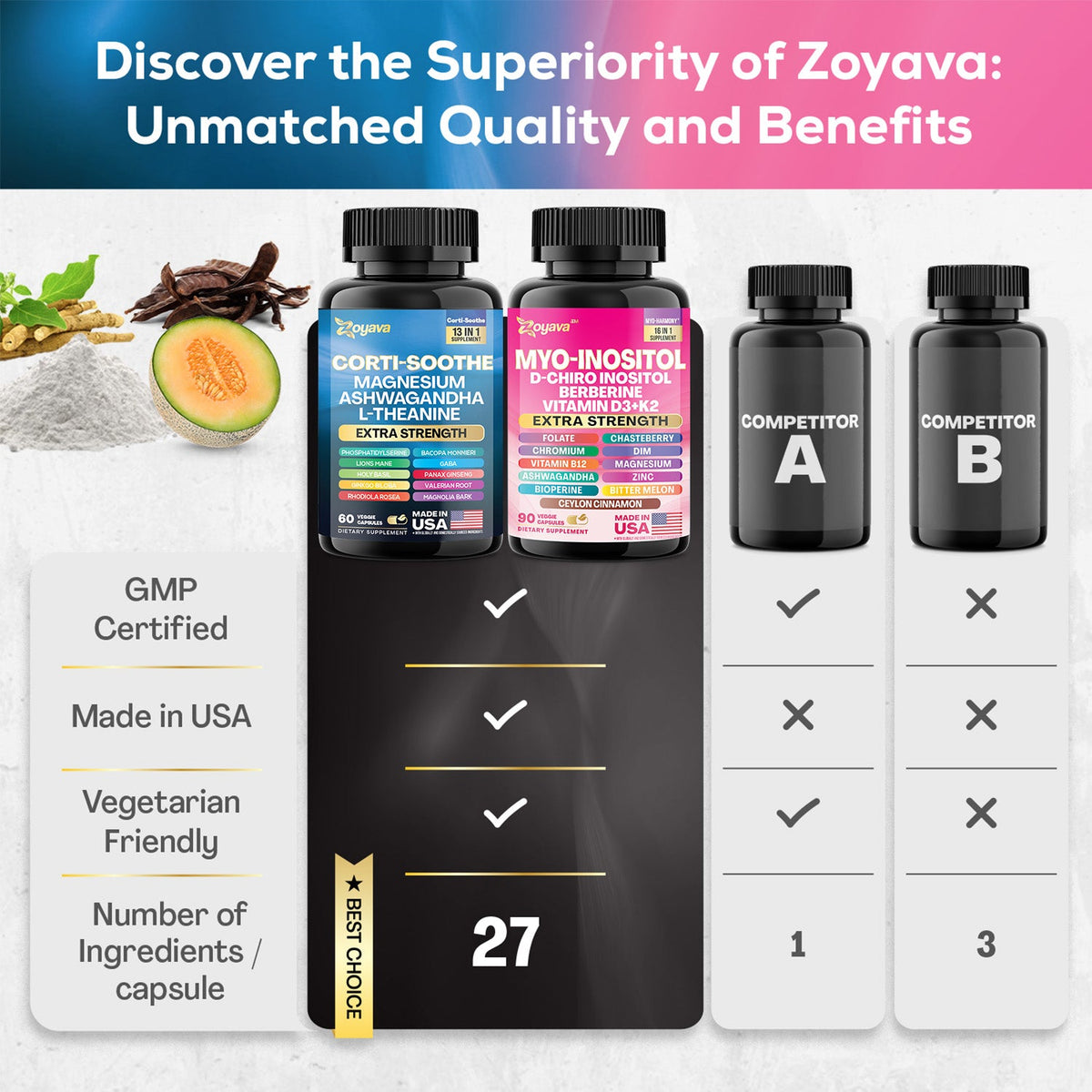 Zoyava Soothe and Smooth 6-Months Bundle