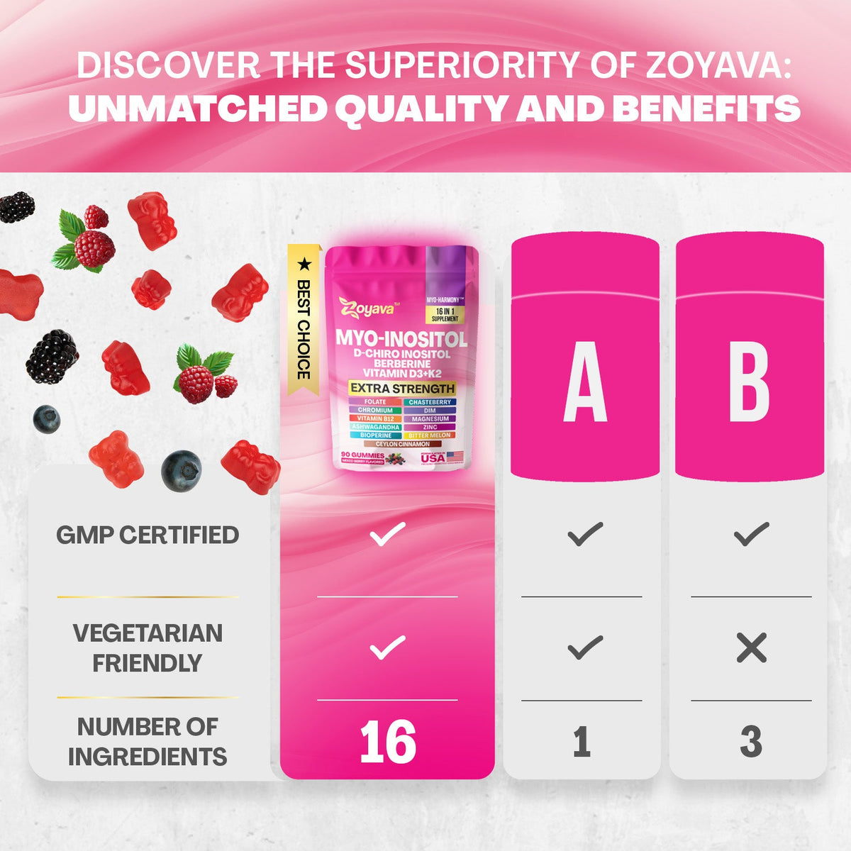 Myo-Harmony 16-in-1 Complete Support Formula – 90 Gummies