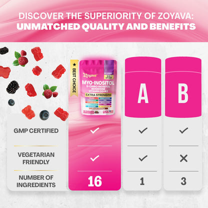 Myo-Harmony 16-in-1 Complete Support Formula – 90 Gummies