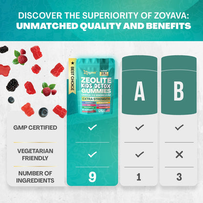 Zoyava ZeoShield™ Kids 9-in-1 Daily Gummy