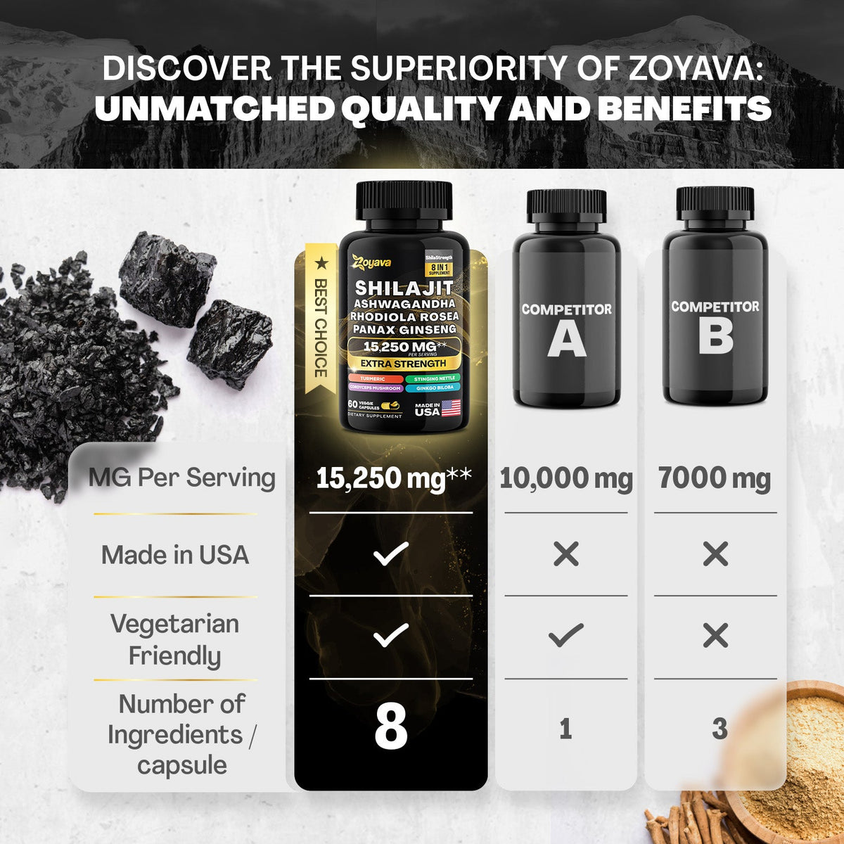 Shilajit Power ShilaStrength Blend - 15,250MG Energize Your Vitality!