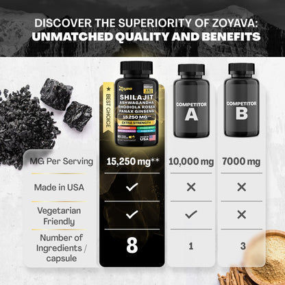 Shilajit Power ShilaStrength Blend - 15,250MG Energize Your Vitality!