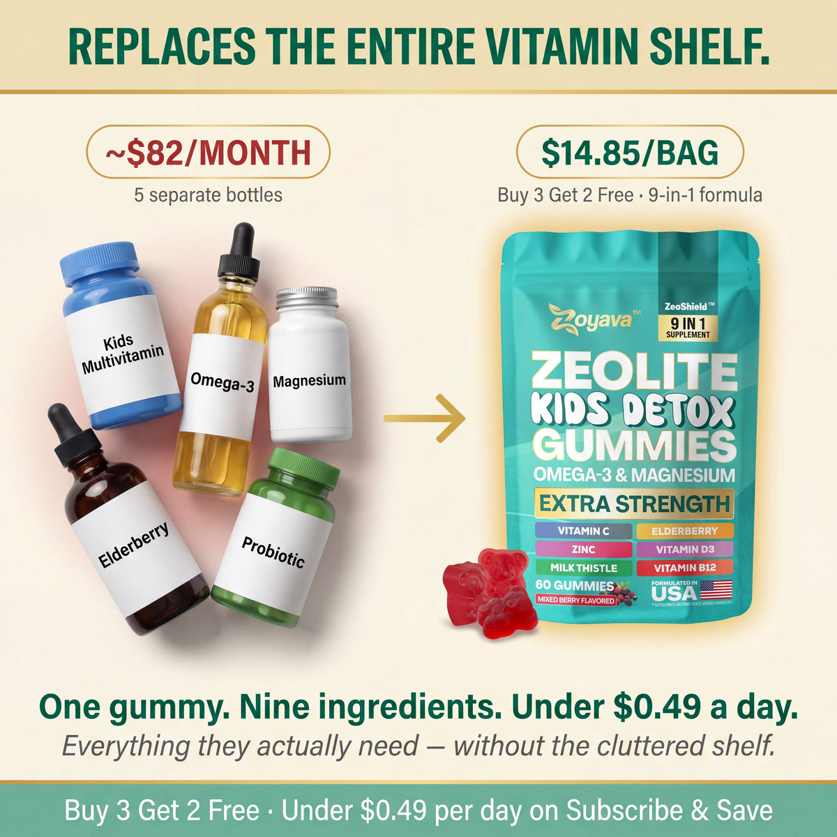 Zoyava ZeoShield™ Kids 9-in-1 Daily Gummy